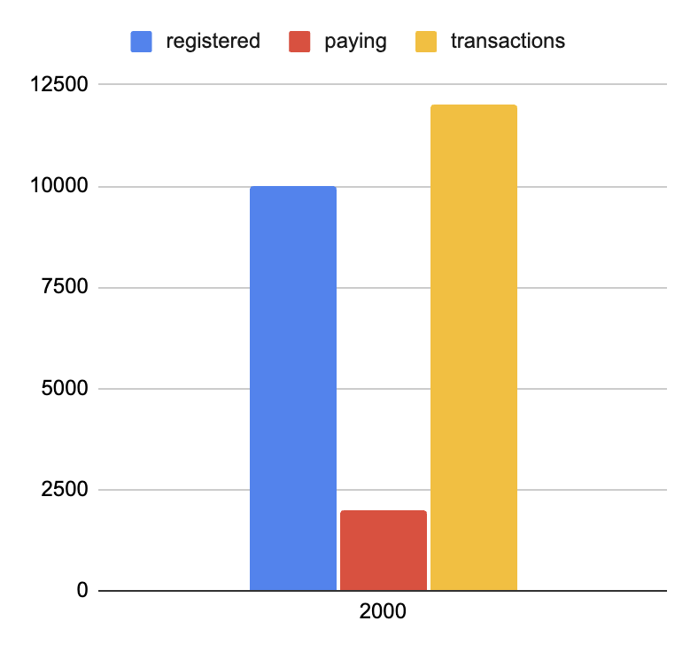 Traction Graph